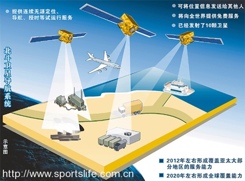 beidou